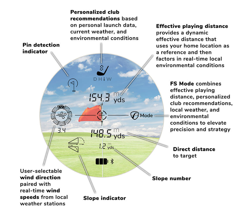 FlightScope i4 Golf Rangefinder display showing personalized club recommendations and effective playing distance